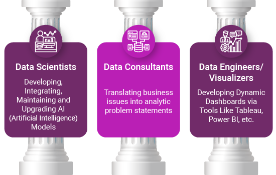 Data-Analytics-Capabilities-Pillars