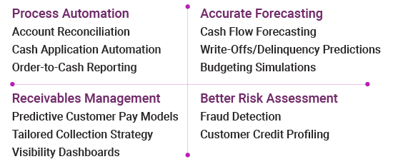 Data-Analytics